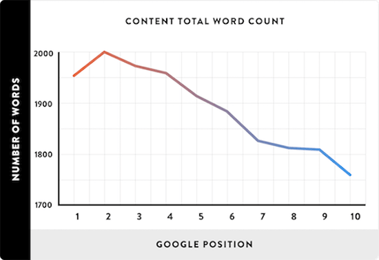 5.2.2 serps word count