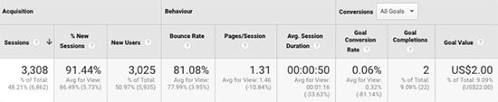 7.2 Google Analytics main three metrics
